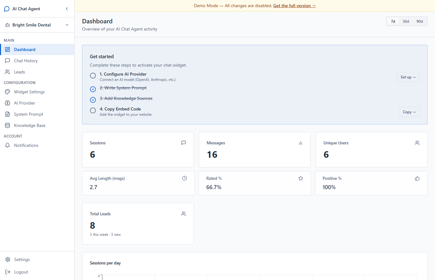 AI Chat Agent dashboard — analytics, sessions, messages, unique users